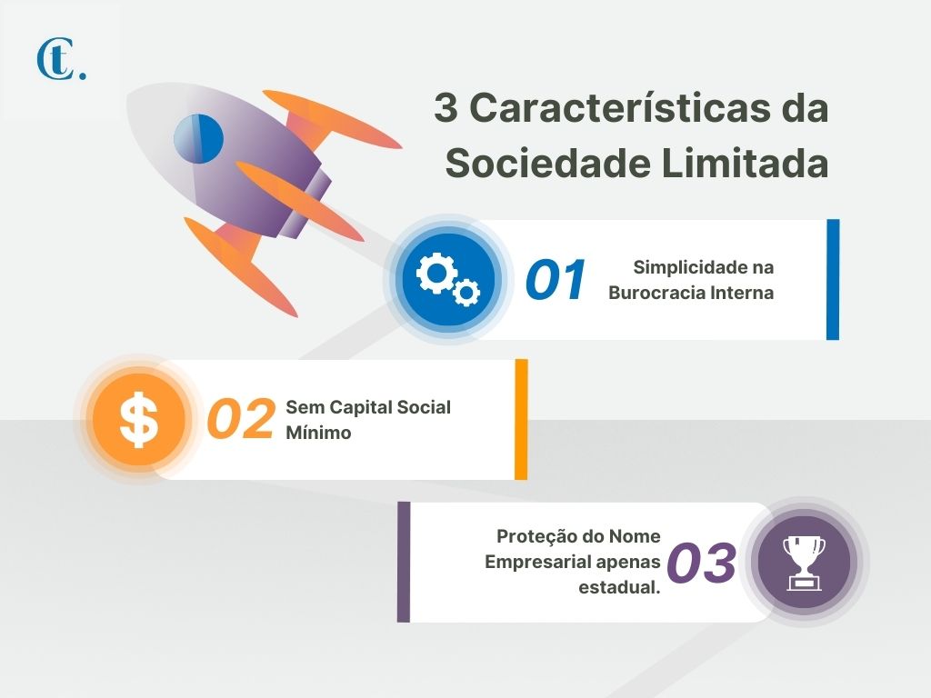 Infográfico com as características da sociedade limitada: simplicidade na burocracia interna; sem capital social mínimo e; proteção do nome empresarial apenas estadual