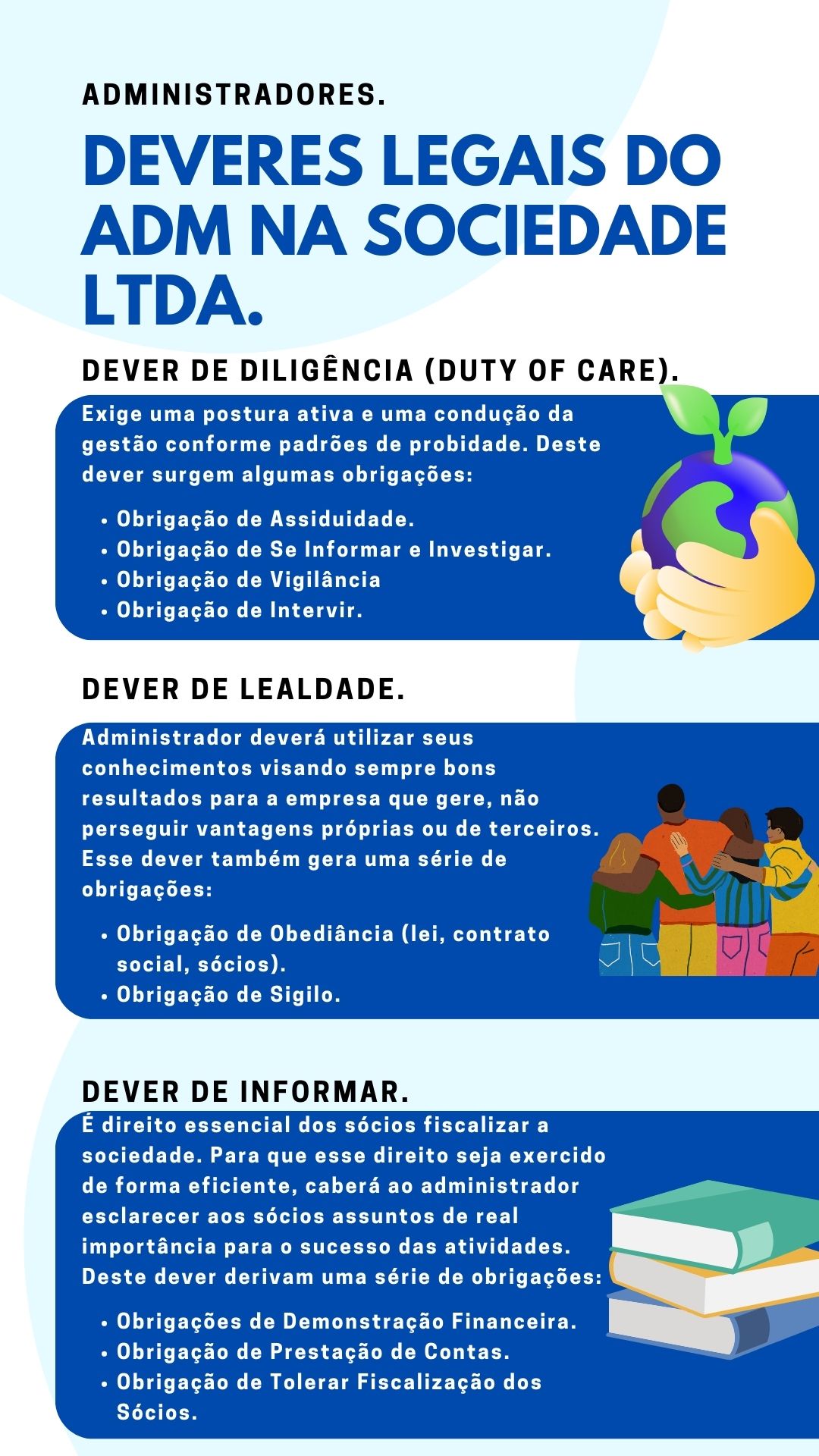 Infográfico com resumo sobre os deveres dos administradores: dever de diligência, dever de lealdade e dever de informar.